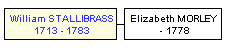 Mini tree diagram