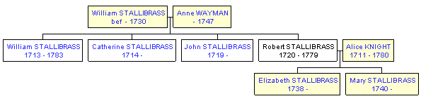 Mini tree diagram