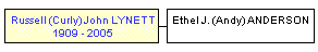 Mini tree diagram