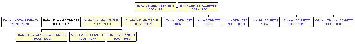 Mini tree diagram