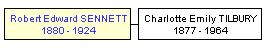 Mini tree diagram