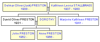 Mini tree diagram