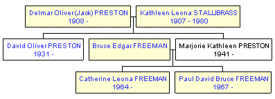 Mini tree diagram