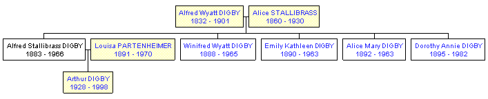 Mini tree diagram