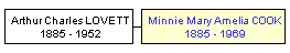 Mini tree diagram