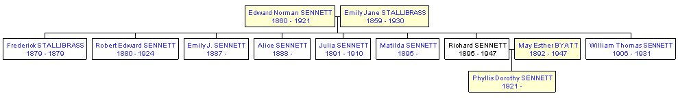 Mini tree diagram