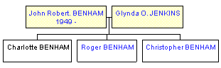 Mini tree diagram