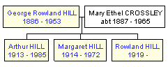 Mini tree diagram