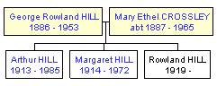 Mini tree diagram