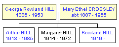 Mini tree diagram