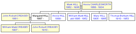 Mini tree diagram