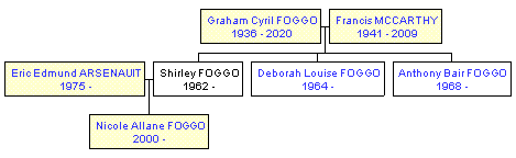 Mini tree diagram